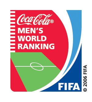 Colombia bytter plads med Holland på FIFAs liste over landshold